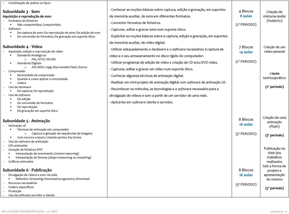 - Converter formatos de ficheiros. - Capturar, editar e gravar sons num suporte ótico.