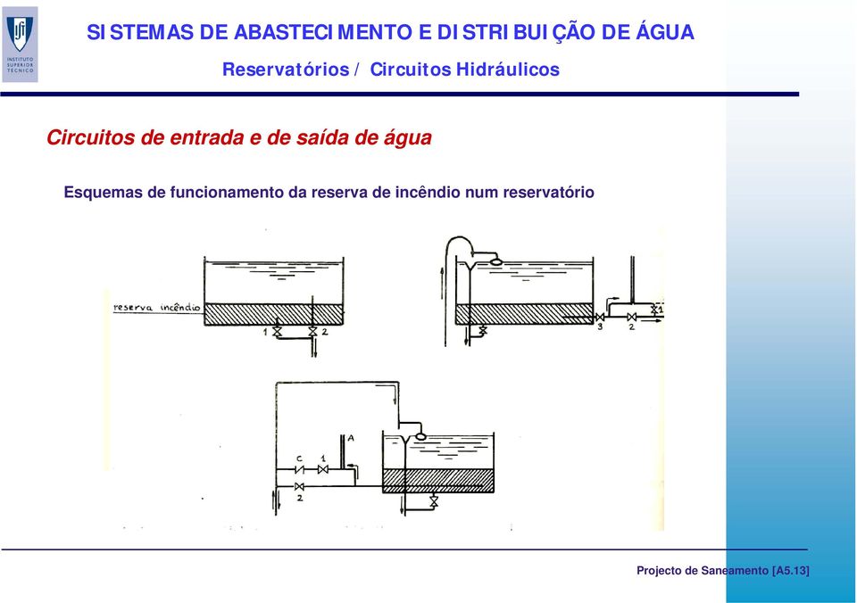 Esquemas de funcionamento da reserva de