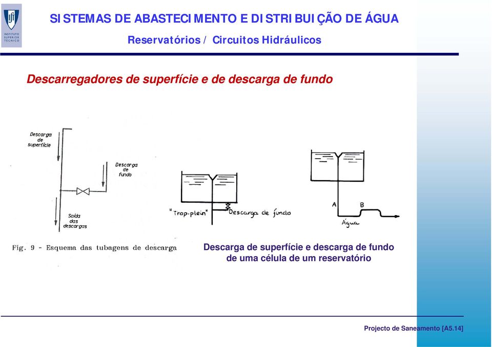 fundo Descarga de superfície e descarga de fundo