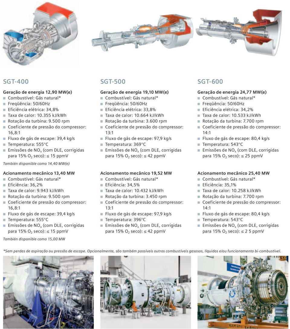 943 kj/kwh n Rotação da turbina: 9.