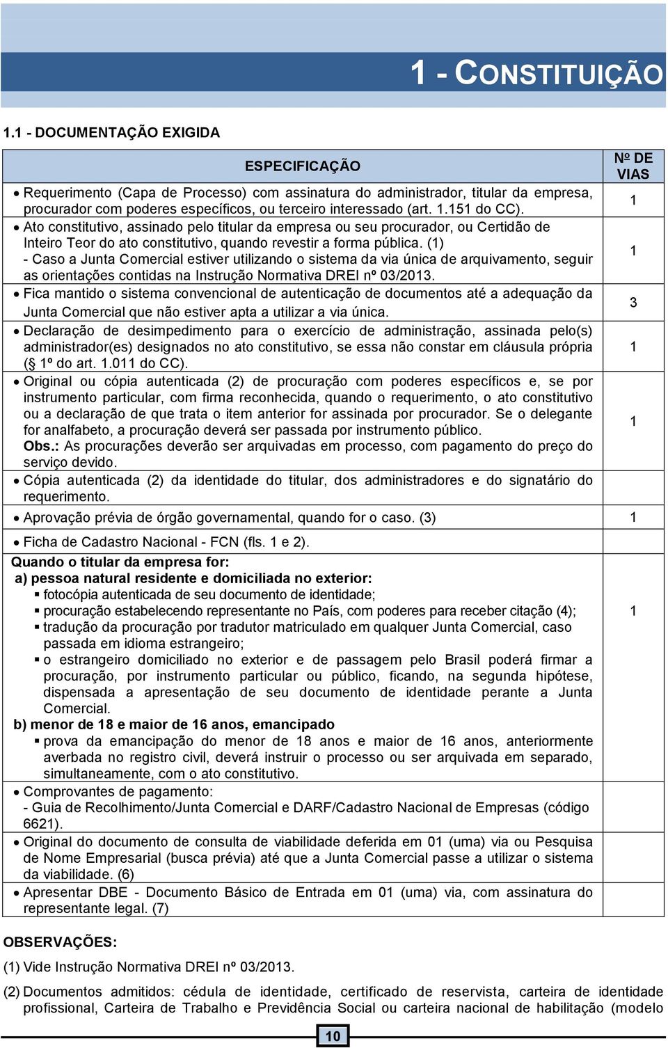 Ato constitutivo, assinado pelo titular da empresa ou seu procurador, ou Certidão de Inteiro Teor do ato constitutivo, quando revestir a forma pública.