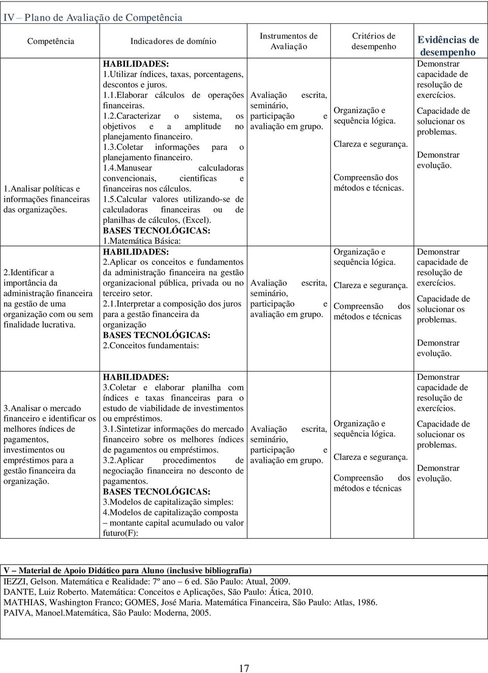 Utilizar índices, taxas, porcentagens, descontos e juros. 1.1.Elaborar cálculos de operações financeiras. 1.2.Caracterizar o sistema, os objetivos e a amplitude no planejamento financeiro. 1.3.