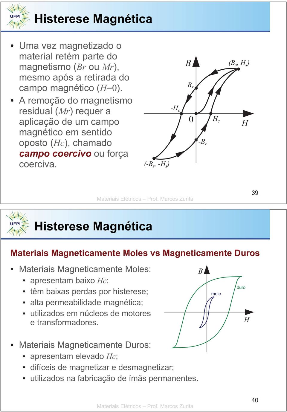 (- s, - s ) r - c 0 c - r ( s, s ) 39 Materiais Magneticamente Moles vs Magneticamente Duros Materiais Magneticamente Moles: apresentam baixo c; têm baixas perdas por