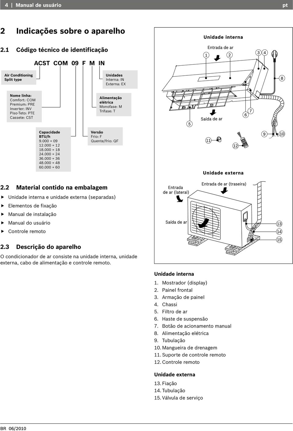 Alimentação elétrica Monofase: M Trifase: T Capacidade BTU/h 9.000 = 09 12.000 = 12 18.000 = 18 24.000 = 24 36.000 = 36 48.000 = 48 60.000 = 60 Versão Frio: F Quente/frio: QF 2.