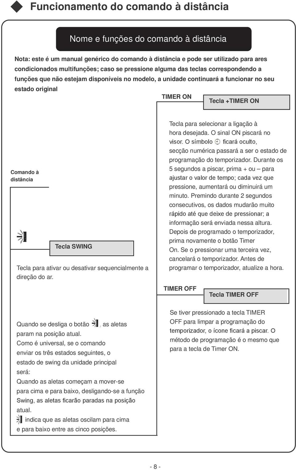 para ativar ou desativar sequencialmente a direção do ar. Tecla SWING Tecla para selecionar a ligação à hora desejada. O sinal ON piscará no visor.