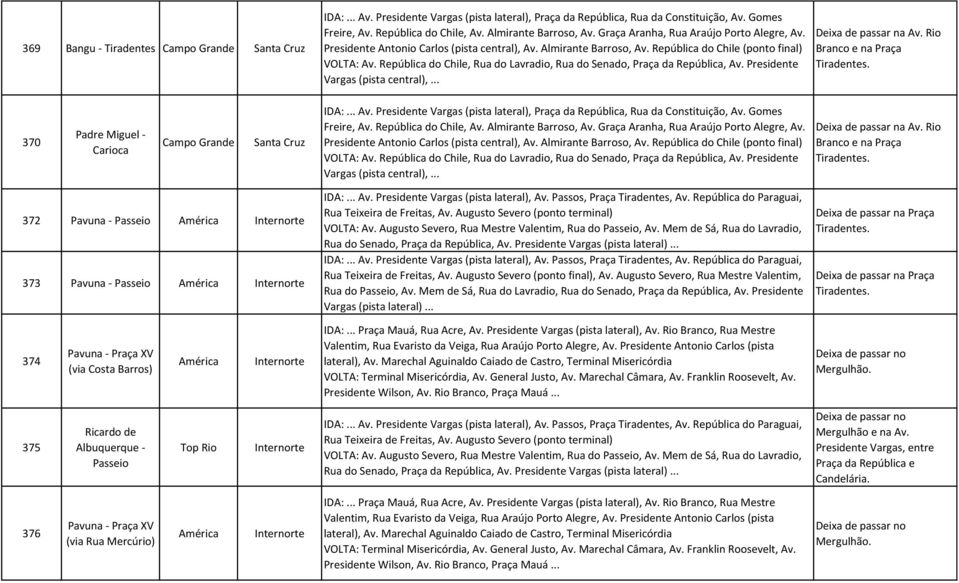 Graça Aranha, Rua Araújo Porto Alegre, Av. Presidente Antonio Carlos (pista central), Av. Almirante Barroso, Av. República do Chile (ponto final) Vargas (pista central),.