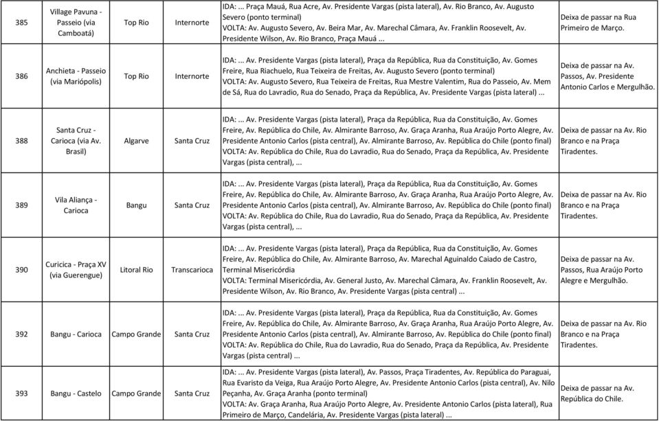 .. 386 Anchieta - Passeio (via Mariópolis) Top Rio Freire, Rua Riachuelo, Rua Teixeira de Freitas, Av. Augusto Severo (ponto terminal) VOLTA: Av.