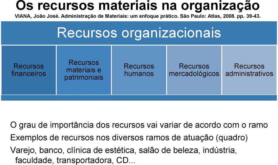 Recursos organizacionais Recursos financeiros Recursos materiais e patrimoniais Recursos humanos Recursos mercadológicos