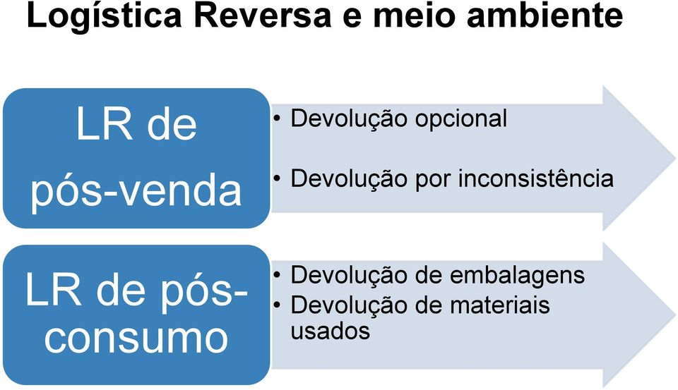 por inconsistência LR de pósconsumo