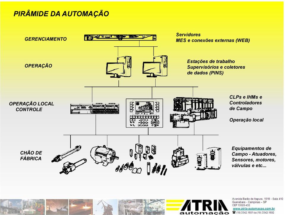 OPERAÇÃO LOCAL CONTROLE CLPs e IHMs e Controladores de Campo Operação local