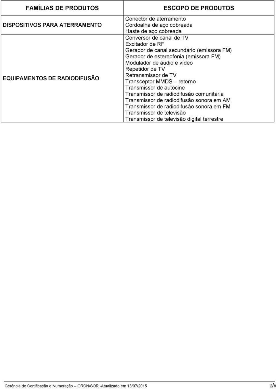 de TV Retransmissor de TV Transceptor MMDS retorno Transmissor de autocine Transmissor de radiodifusão comunitária Transmissor de radiodifusão sonora em AM Transmissor