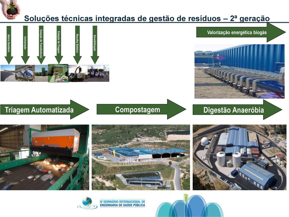 Valorização energética biogás