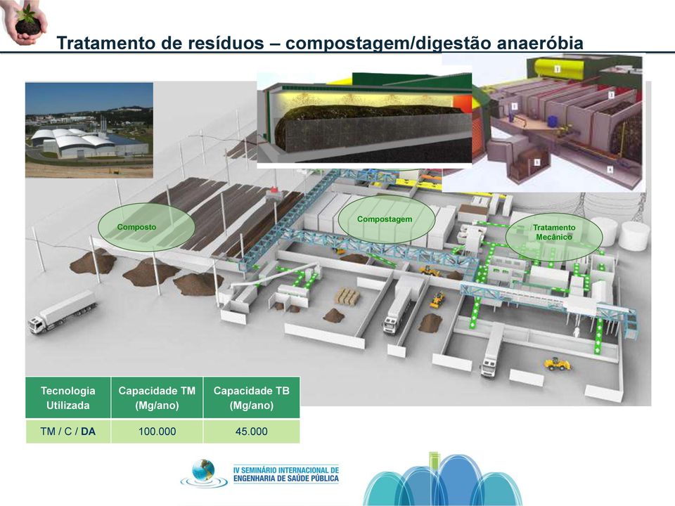 Compostagem Tratamento Mecânico Tecnologia Utilizada