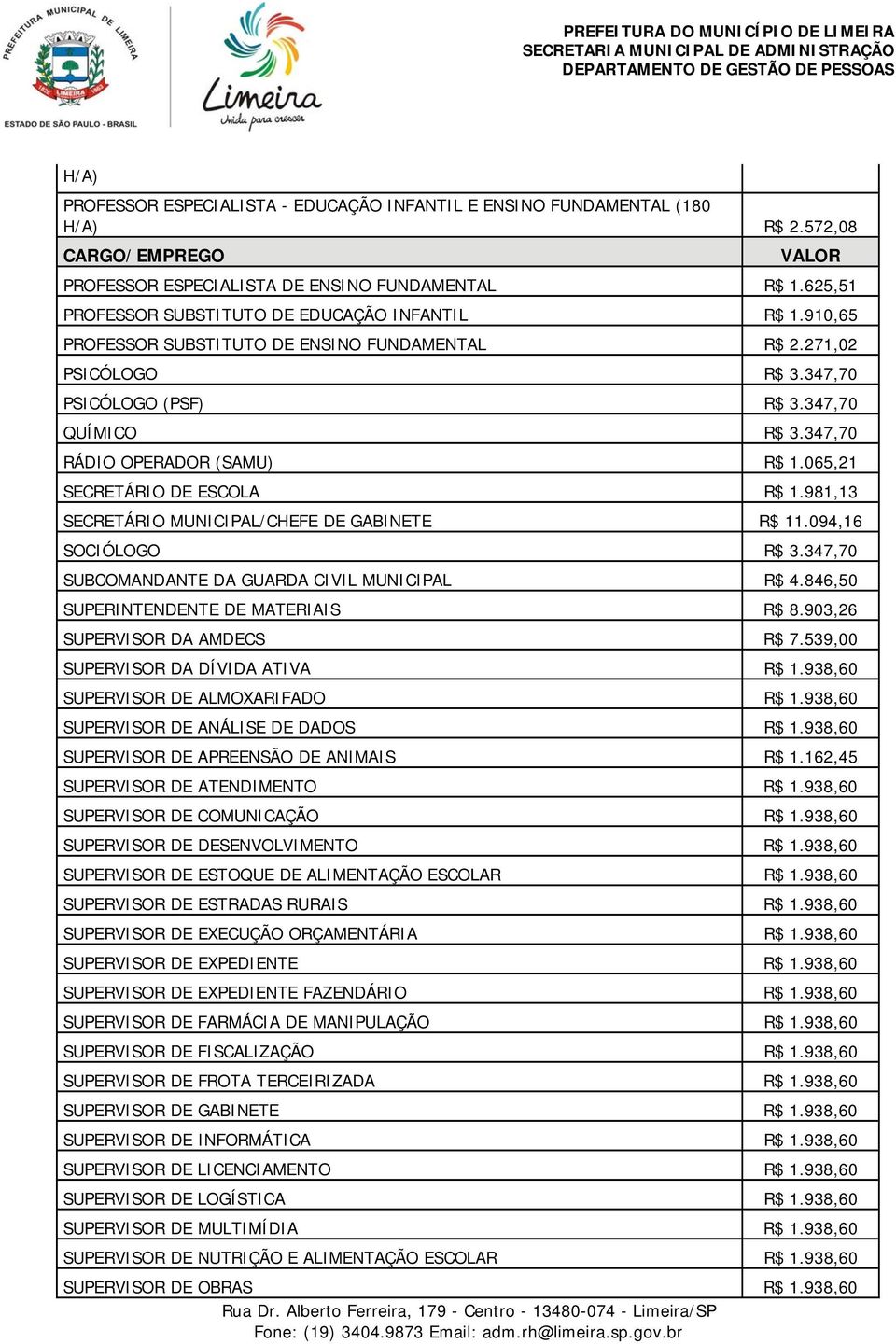 981,13 SECRETÁRIO MUNICIPAL/CHEFE DE GABINETE R$ 11.094,16 SOCIÓLOGO R$ 3.347,70 SUBCOMANDANTE DA GUARDA CIVIL MUNICIPAL R$ 4.846,50 SUPERINTENDENTE DE MATERIAIS R$ 8.903,26 SUPERVISOR DA AMDECS R$ 7.