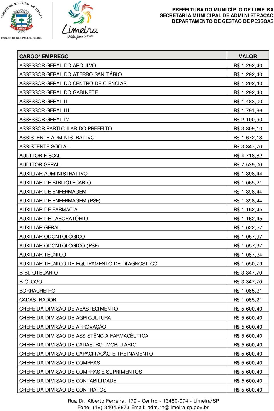 718,82 AUDITOR GERAL R$ 7.539,00 AUXILIAR ADMINISTRATIVO R$ 1.398,44 AUXILIAR DE BIBLIOTECÁRIO R$ 1.065,21 AUXILIAR DE ENFERMAGEM R$ 1.398,44 AUXILIAR DE ENFERMAGEM (PSF) R$ 1.