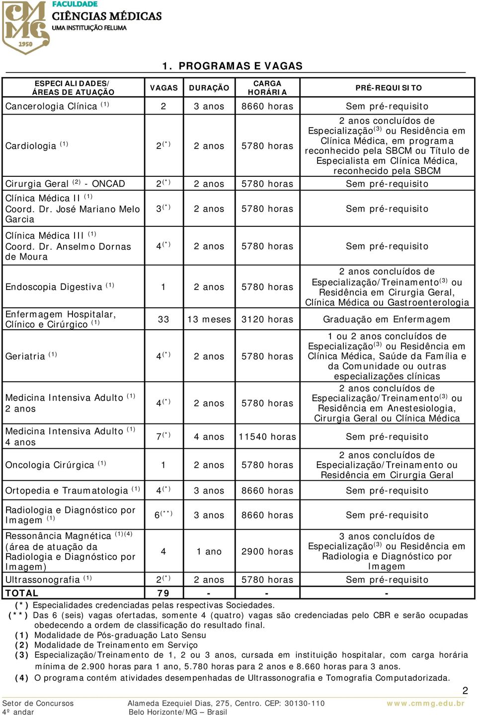 (3) ou Residência em Clínica Médica, em programa reconhecido pela SBCM ou Título de Especialista em Clínica Médica, reconhecido pela SBCM Cirurgia Geral (2) - ONCAD 2 (*) 2 anos 5780 horas Sem