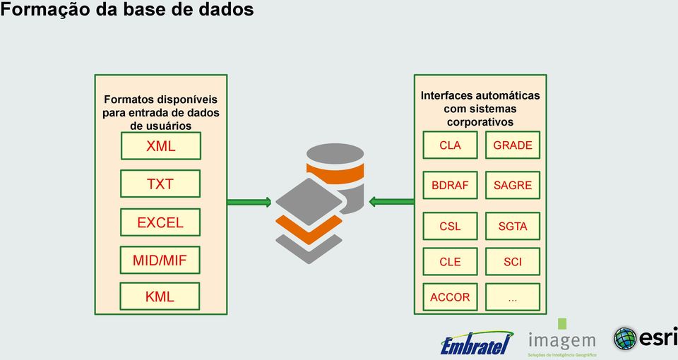 automáticas com sistemas corporativos CLA GRADE