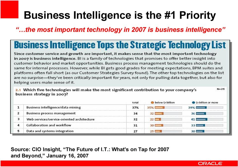 intelligence Source: CIO Insight, The Future of