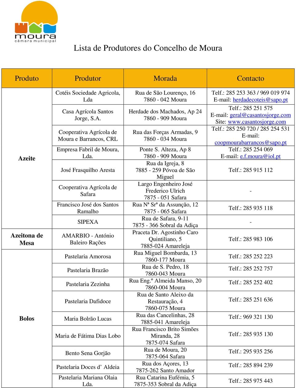 eitona de Mesa Bolos Cotéis Sociedade Ag