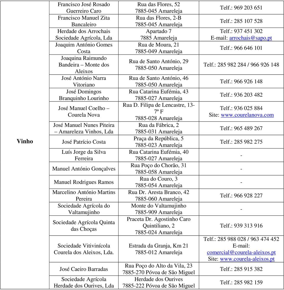 António Gonçalves Manuel Rodrigues Ramos Marcelino António Martins Pereira Sociedade Agrícola do Valtamujinho Sociedade Agrícola Quinta das Choças Sociedade Vitivinícola Courela dos Aleixos, José
