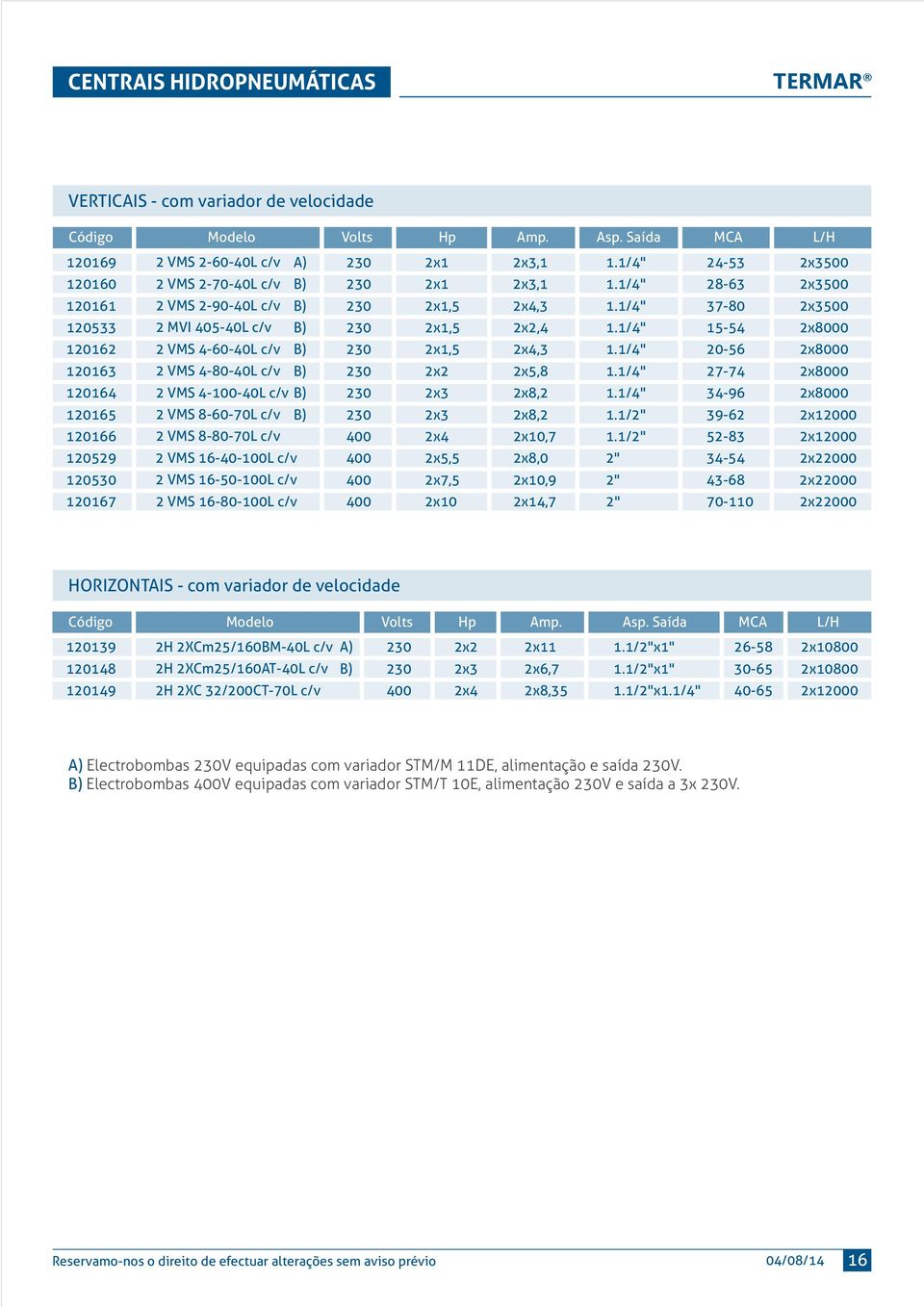 1/4" 15-54 2x8000 120162 2 VMS 4-60-40L c/v B) 2x1,5 2x4,3 1.1/4" 20-56 2x8000 120163 2 VMS 4-80-40L c/v B) 2x2 2x5,8 1.1/4" 27-74 2x8000 120164 2 VMS 4-100-40L c/v B) 2x3 2x8,2 1.