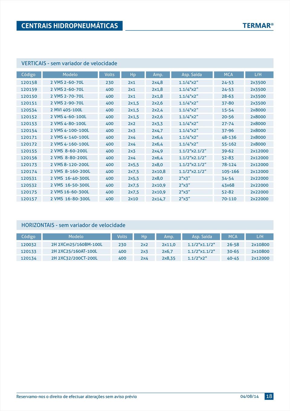 1/4"x2 37-80 2x3500 120534 2 MVI 405-100L 2x1,5 2x2,4 1.1/4"x2 15-54 2x8000 120152 2 VMS 4-60-100L 2x1,5 2x2,6 1.1/4"x2 20-56 2x8000 120153 2 VMS 4-80-100L 2x2 2x3,3 1.