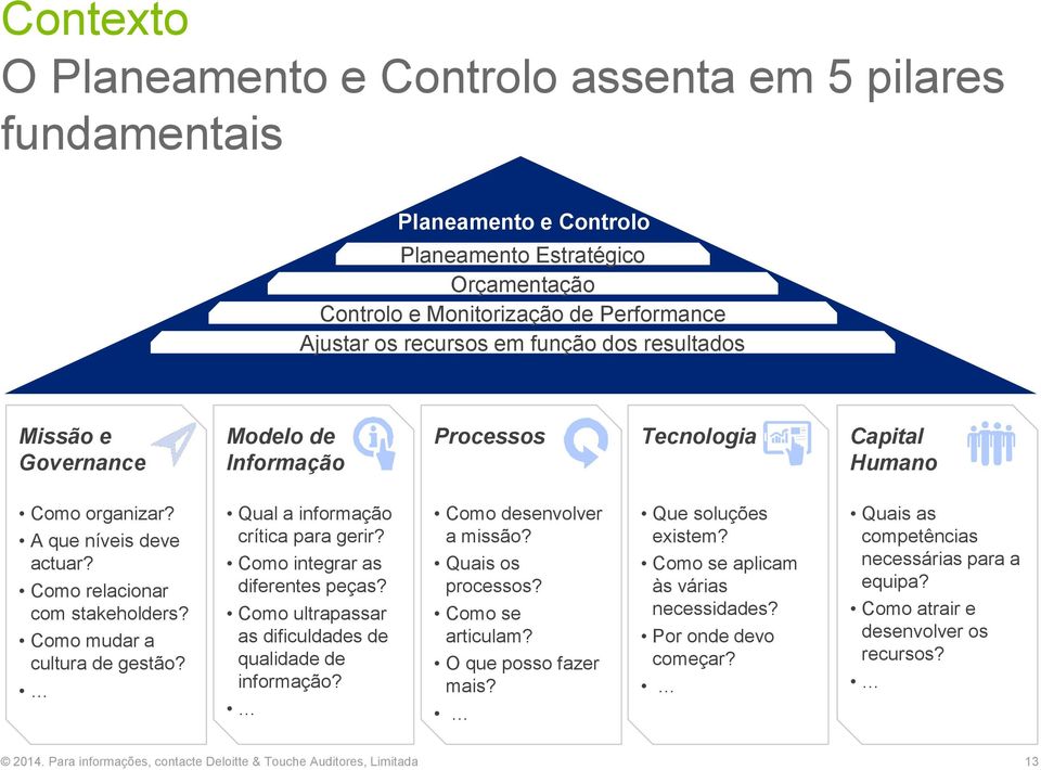 Qual a informação crítica para gerir? Como integrar as diferentes peças? Como ultrapassar as dificuldades de qualidade de informação? Como desenvolver a missão? Quais os processos? Como se articulam?