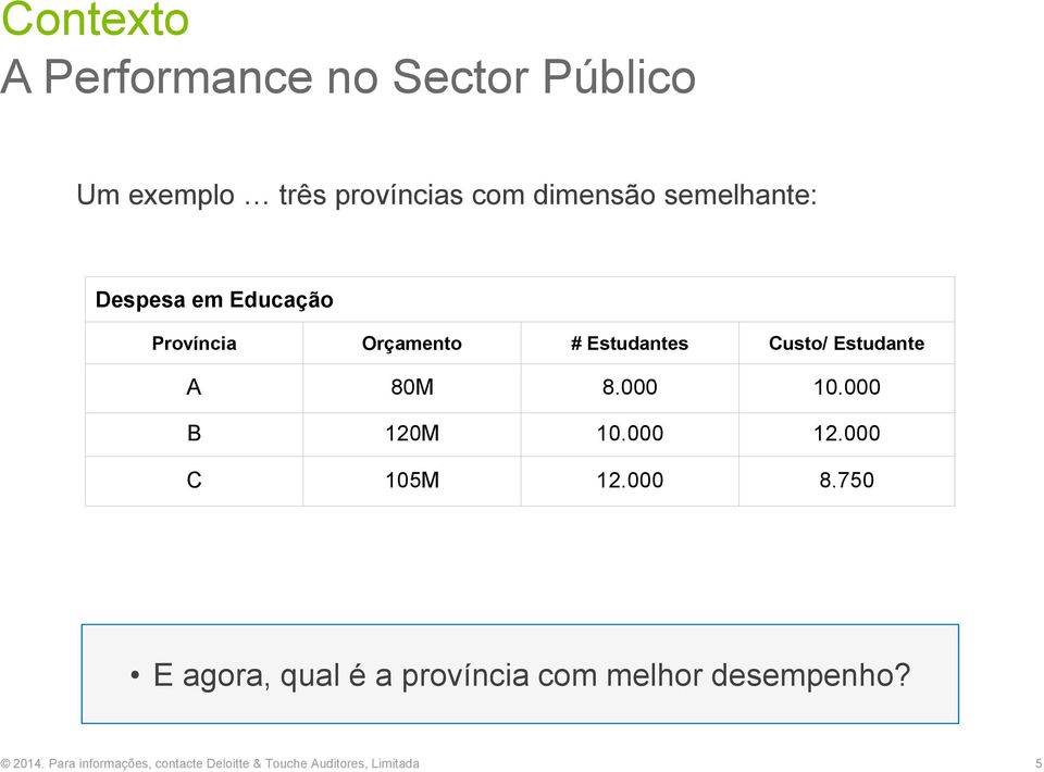 Estudantes Custo/ Estudante A 80M 8.000 10.000 B 120M 10.000 12.