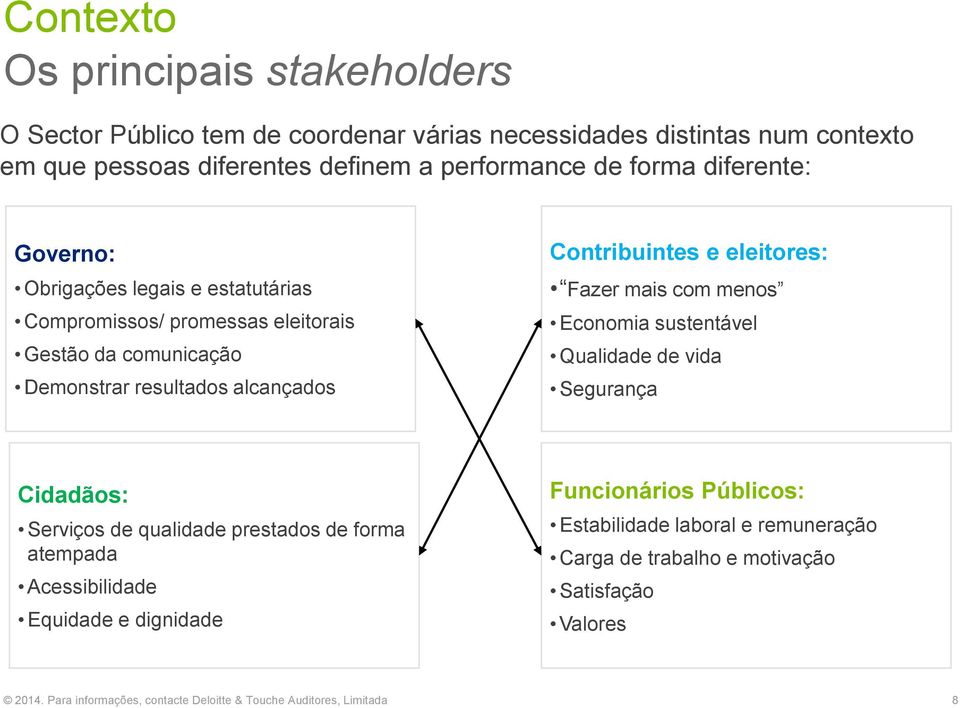 alcançados Contribuintes e eleitores: Fazer mais com menos Economia sustentável Qualidade de vida Segurança Cidadãos: Serviços de qualidade prestados de