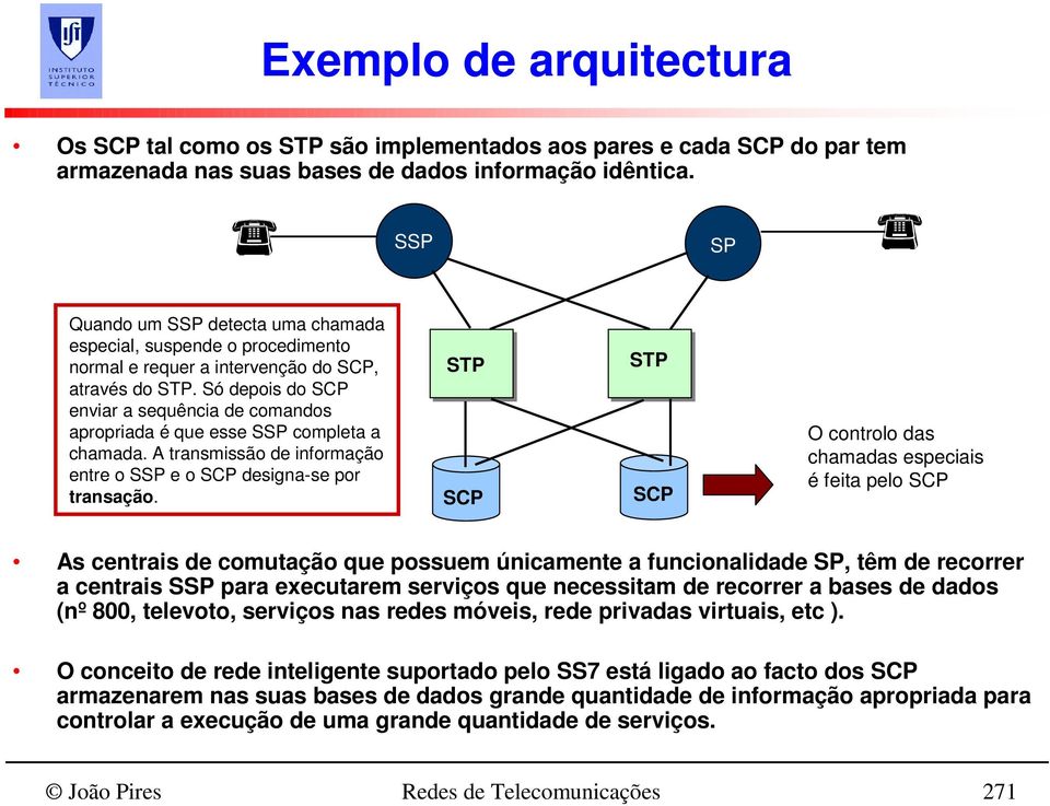 Só depois do SCP enviar a sequência de comandos apropriada é que esse SSP completa a chamada. A transmissão de informação entre o SSP e o SCP designa-se por transação.