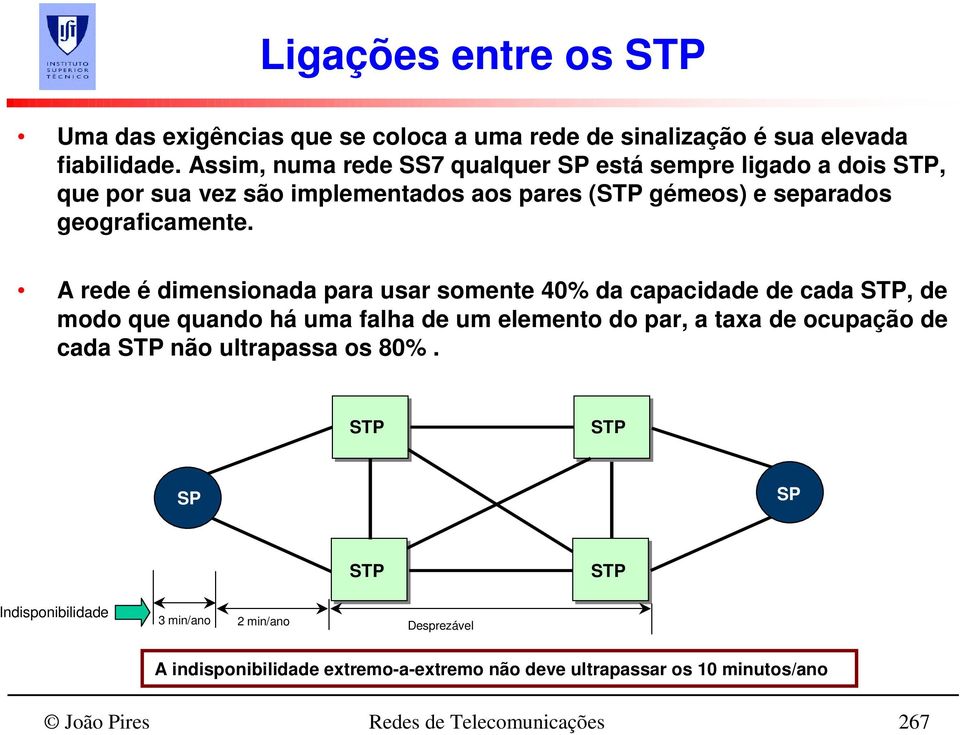 A rede é dimensionada para usar somente 40% da capacidade de cada STP, de modo que quando há uma falha de um elemento do par, a taxa de ocupação de cada STP