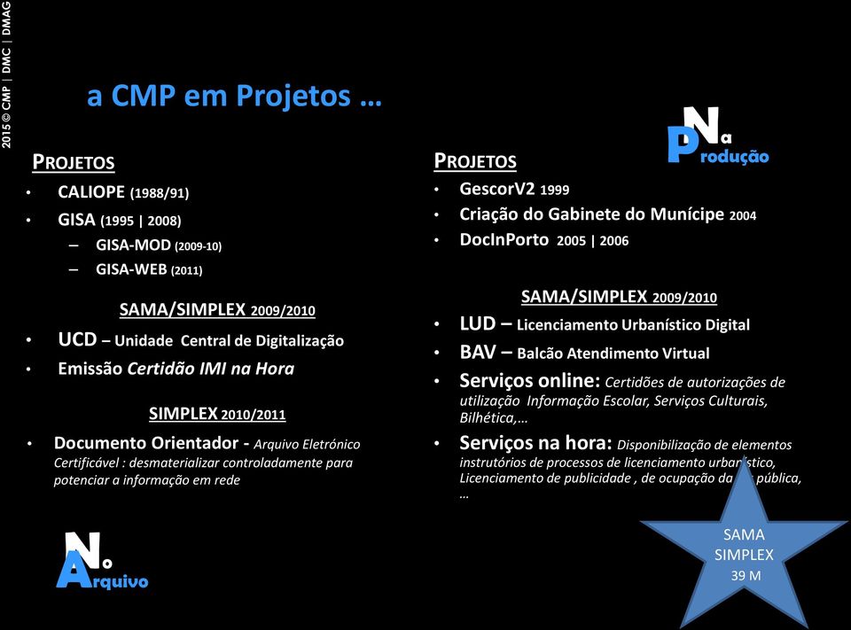 controladamente para potenciar a informação em rede No Arquivo SAMA/SIMPLEX 2009/2010 LUD Licenciamento Urbanístico Digital BAV Balcão Atendimento Virtual Serviços online: Certidões de autorizações