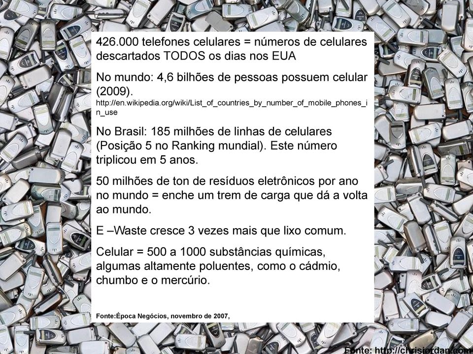 org/wiki/list_of_countries_by_number_of_mobile_phones_i n_use No Brasil: 185 milhões de linhas de celulares (Posição 5 no Ranking mundial).