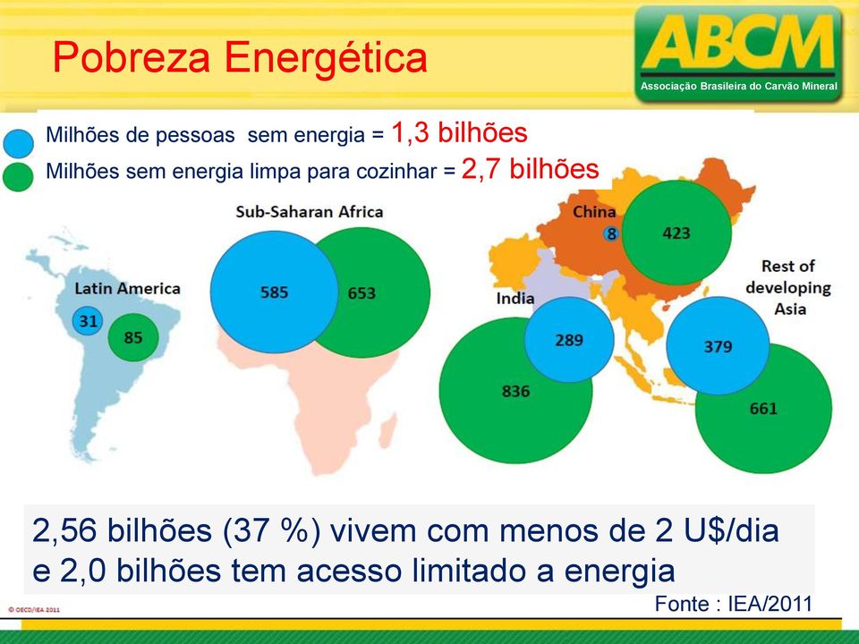 bilhões 2,56 bilhões (37 %) vivem com menos de 2 U$/dia