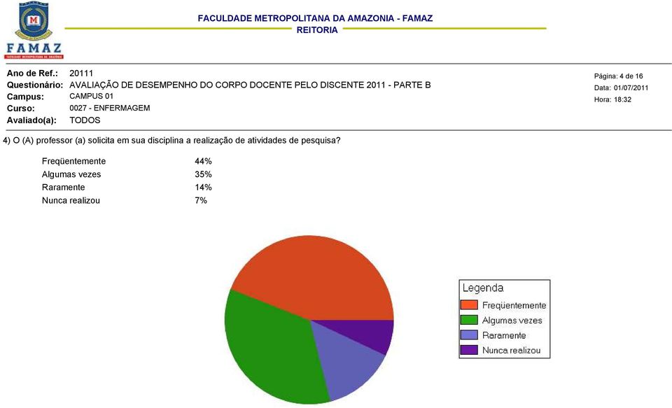 atividades de pesquisa?