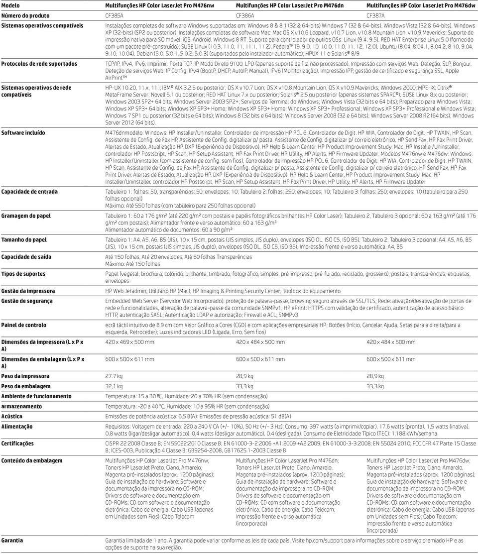 1 (32 & 64-bits) Windows 7 (32 & 64-bits), Windows Vista (32 & 64-bits), Windows XP (32-bits) (SP2 ou posterior); Instalações completas de software Mac: Mac OS X v10.6 Leopard, v10.7 Lion, v10.