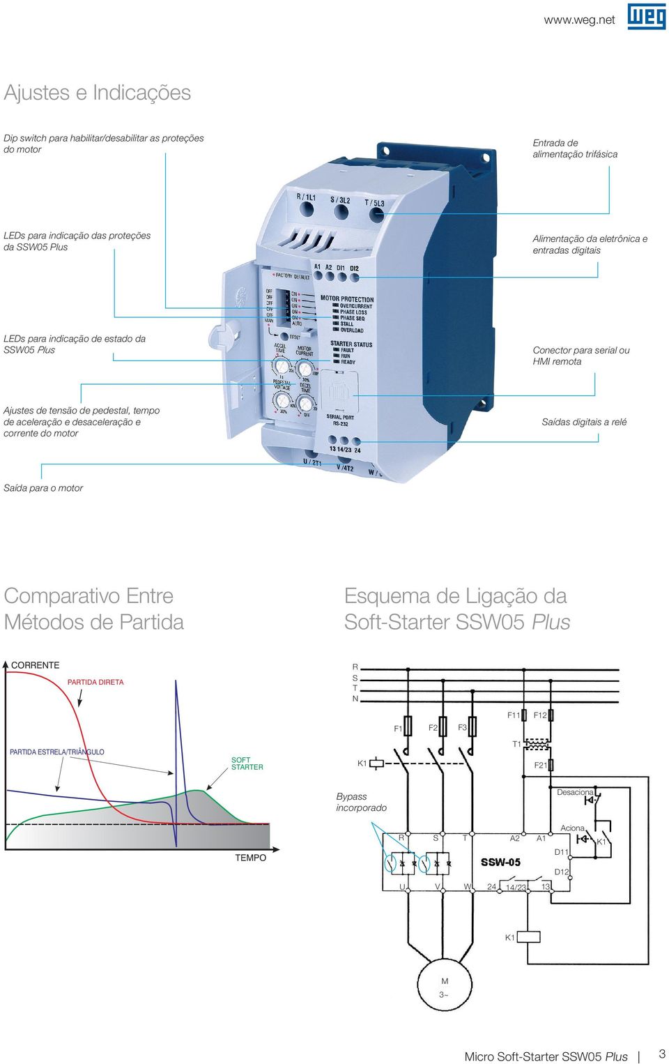 corrente do motor Saídas digitais a relé Saída para o motor Comparativo Entre Métodos de Partida Esquema de Ligação da Soft-Starter SSW05 Plus CORRENTE PARTIDA DIRETA R S T N F1