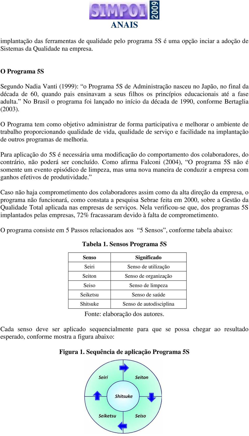 No Brasil o programa foi lançado no início da década de 1990, conforme Bertaglia (2003).