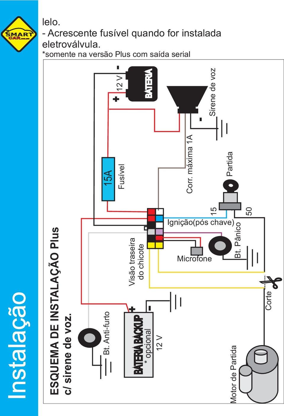 voz. 15A Corr. máxima 1A BATERIA BACKUP - Partida + Bt.