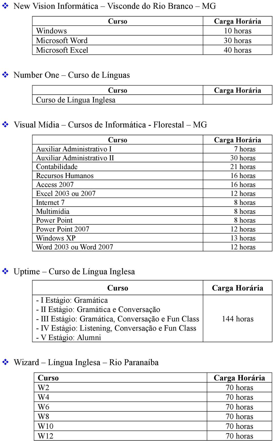 2003 ou Word 2007 7 horas 21 horas 16 horas 16 horas 8 horas 8 horas 8 horas 13 horas Uptime de Língua Inglesa - I Estágio: Gramática - II Estágio: Gramática e Conversação