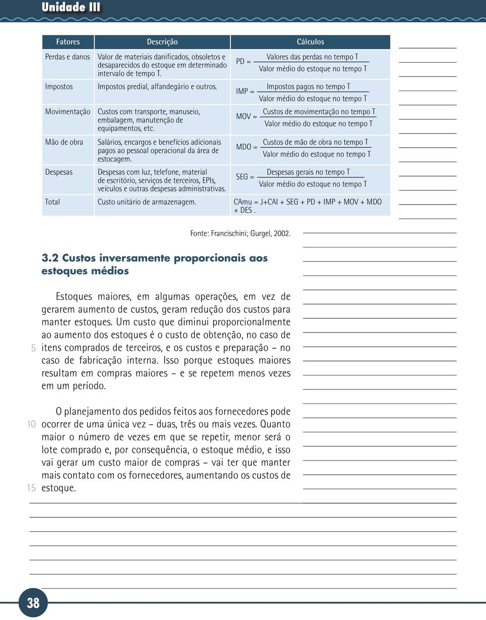 Impostos pagos no tempo T IMP = - Valor médio do estoque no tempo T Movimentação Custos com transporte, manuseio, embalagem, manutenção de equipamentos, etc.