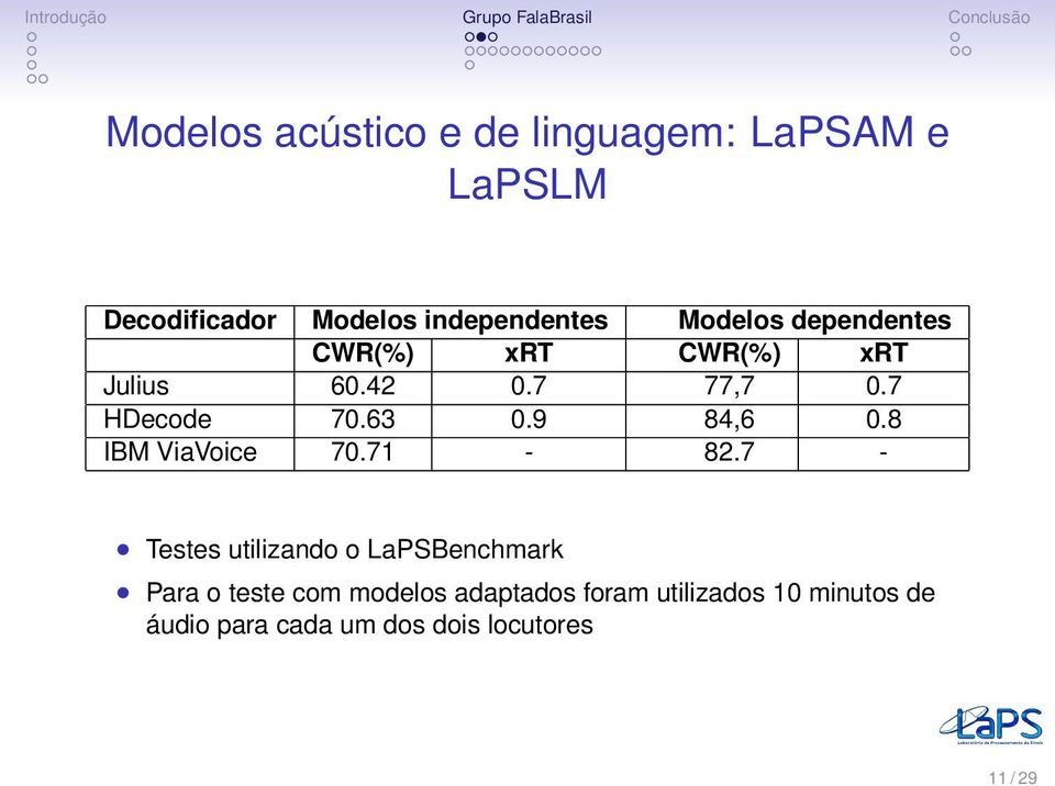 9 84,6 0.8 IBM ViaVoice 70.71-82.