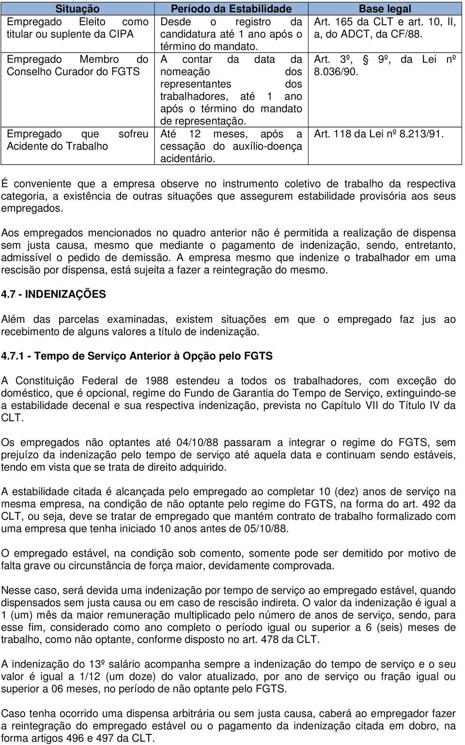 trabalhadores, até 1 ano após o término do mandato de representação. Até 12 meses, após a cessação do auxílio-doença acidentário. Art. 165 da CLT e art. 10, II, a, do ADCT, da CF/88. Art. 3º, 9º, da Lei nº 8.