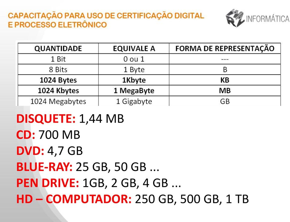 GB... PEN DRIVE: 1GB, 2 GB, 4 GB.