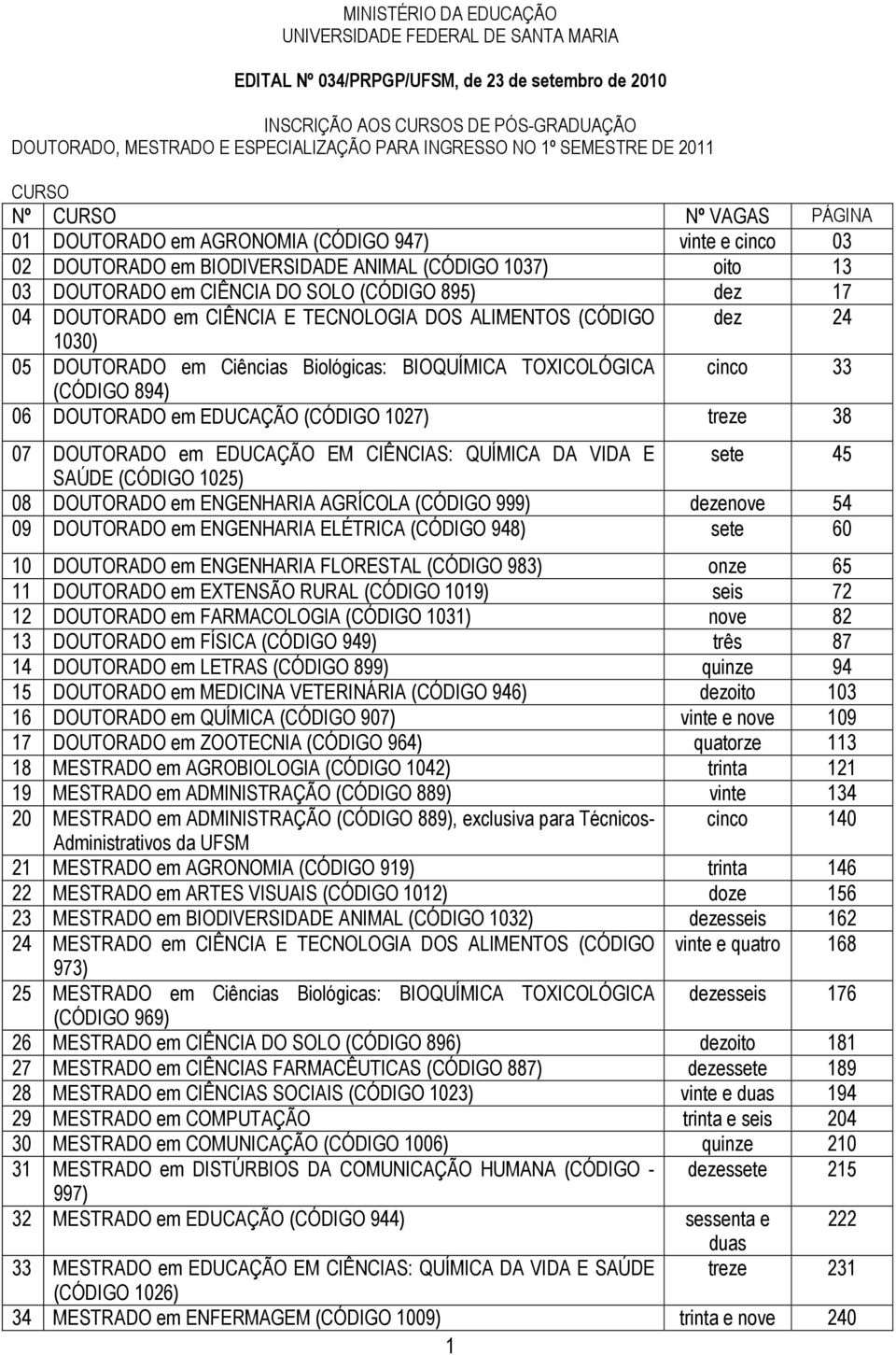 SOLO (CÓDIGO 895) dez 17 04 DOUTORADO em CIÊNCIA E TECNOLOGIA DOS ALIMENTOS (CÓDIGO dez 24 1030) 05 DOUTORADO em Ciências Biológicas: BIOQUÍMICA TOXICOLÓGICA cinco 33 (CÓDIGO 894) 06 DOUTORADO em