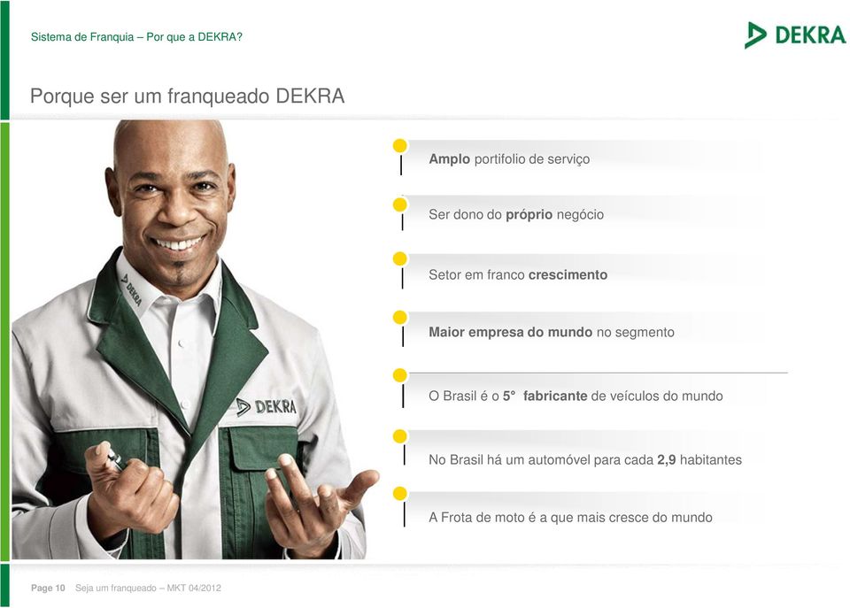 Setor em franco crescimento Maior empresa do mundo no segmento O Brasil é o 5 fabricante de