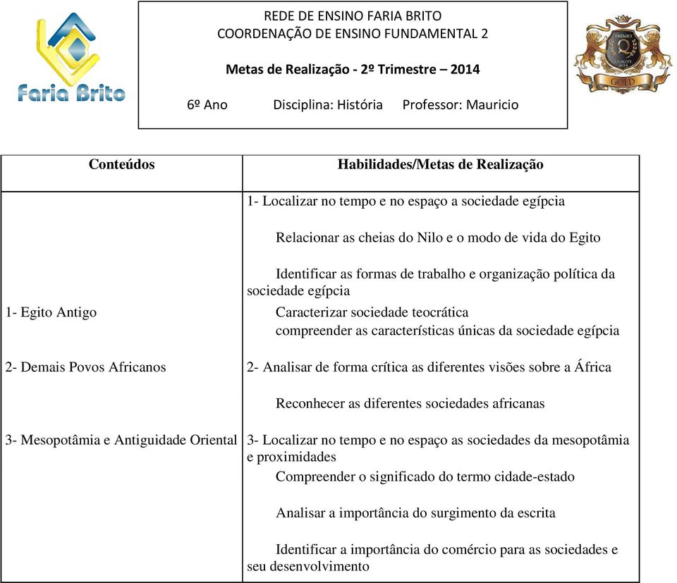 Povos Africanos 2- Analisar de forma crítica as diferentes visões sobre a África Reconhecer as diferentes sociedades africanas 3- Mesopotâmia e Antiguidade Oriental 3- Localizar no tempo e no espaço