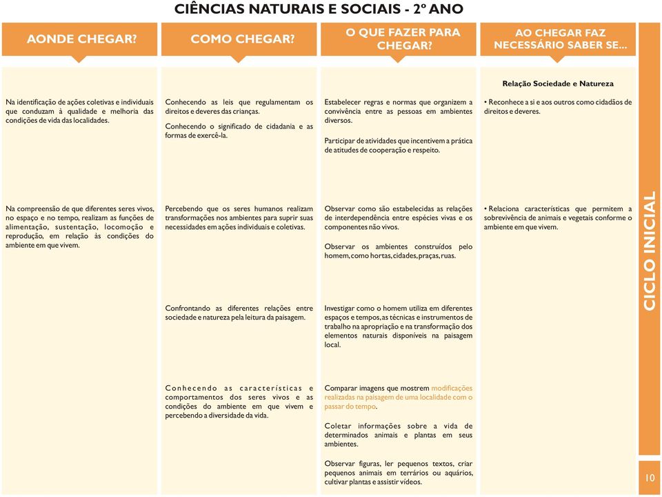 Estabelecer regras e normas que organizem a convivência entre as pessoas em ambientes diversos. Participar de atividades que incentivem a prática de atitudes de cooperação e respeito.