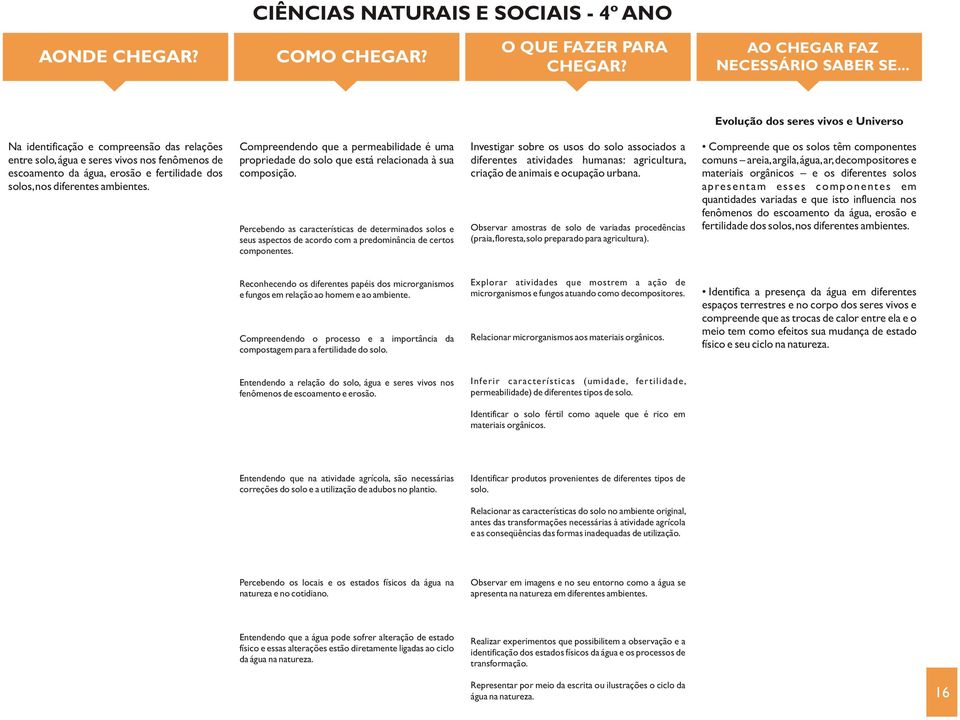 Percebendo as características de determinados solos e seus aspectos de acordo com a predominância de certos componentes.