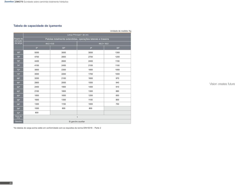 operações laterais e traseira 5t gancho auxiliar *As tabelas de carga